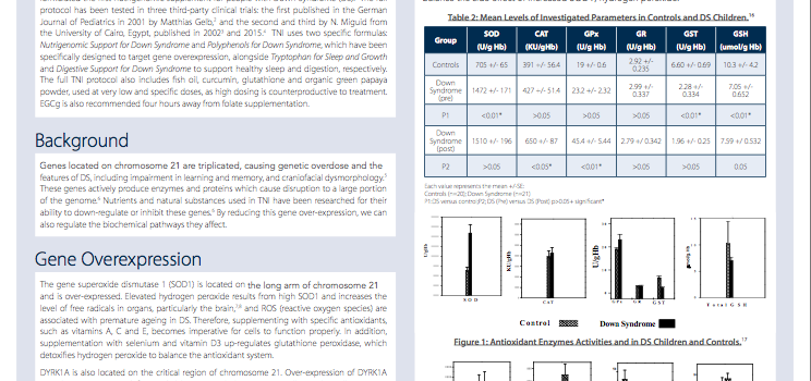 METAGENICS CONGRESS POSTER METAGENICS CONGRESS POSTER